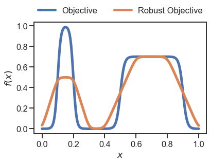 ../../_images/examples_notebooks_custom_distribution_10_1.png