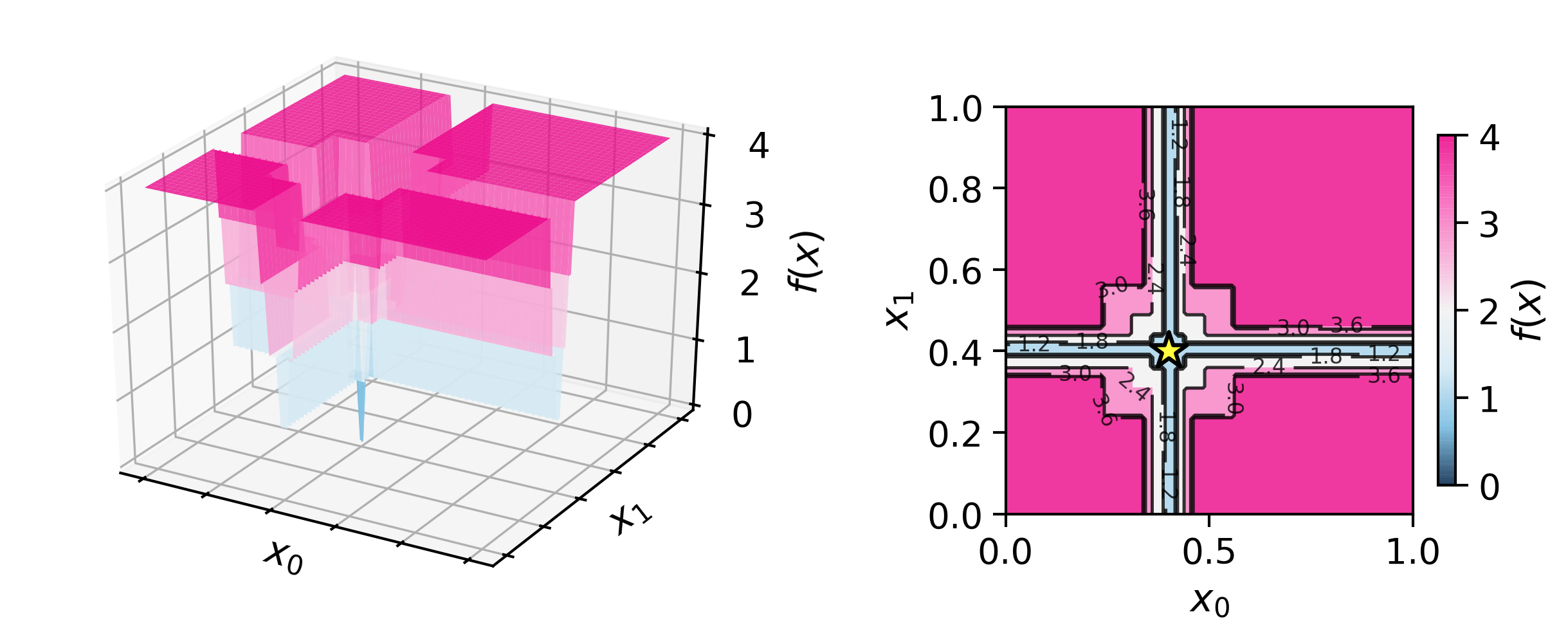 ../../_images/discrete_michalewicz.png