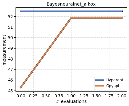 ../../_images/examples_notebooks_simple_benchmark_7_0.png